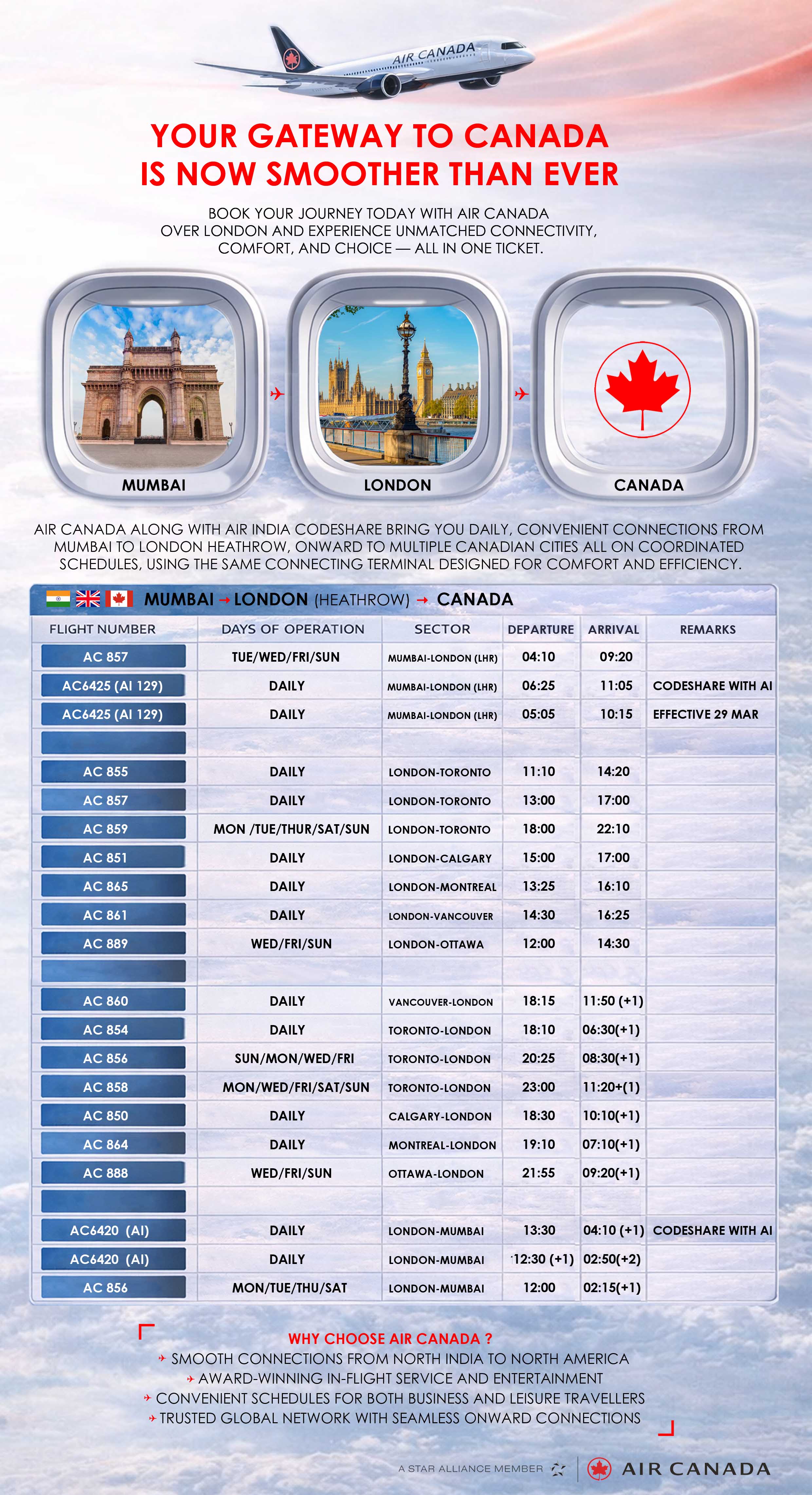 Mumbai_London_Canada_with_Air Canada.jpg